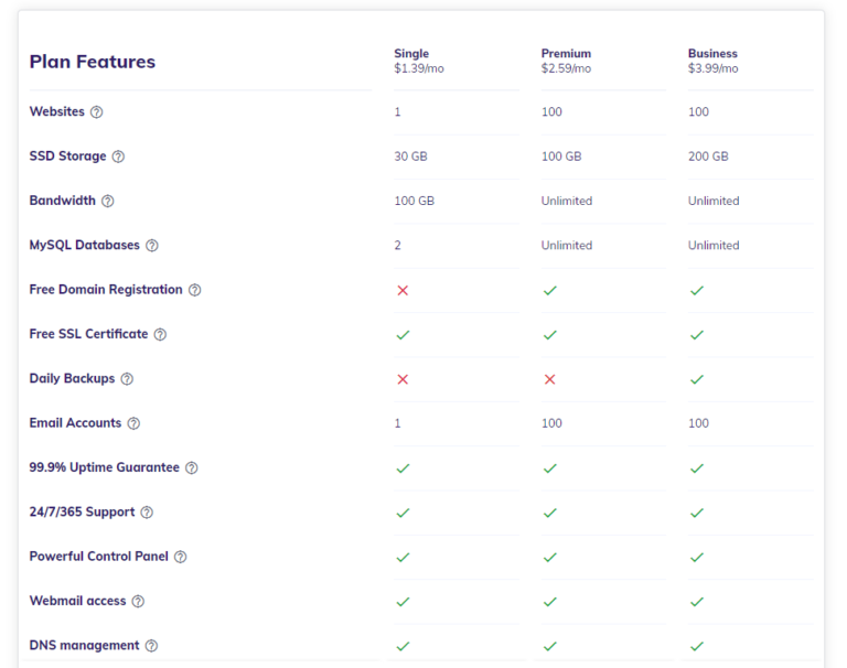 Hostinger Pricing